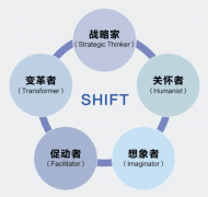 AI越伶俐人越焦炙？75%企业已用AI但员工正正在“